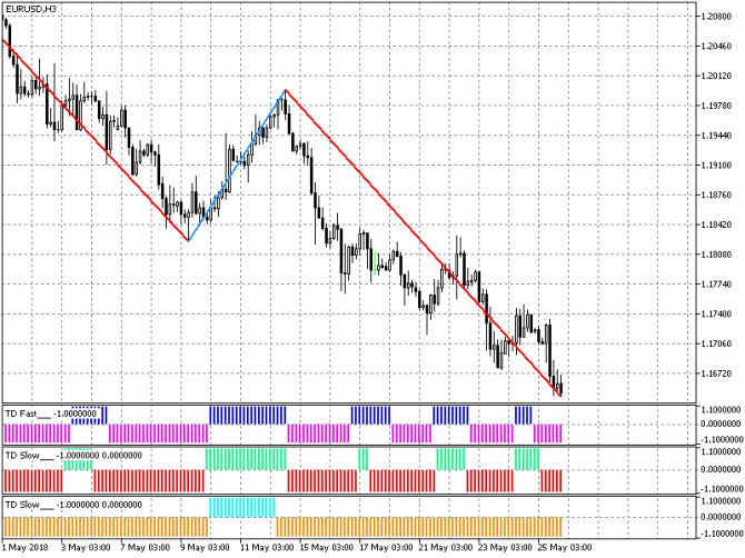 Прогноз по евро/доллару (EUR/USD) с 28-05-2018 Прогноз по евро/доллару (EUR/USD) с 28-05-2018