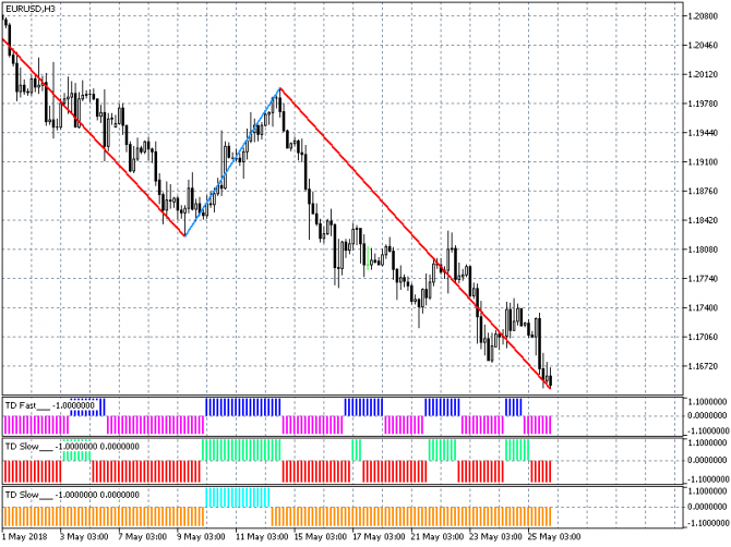   / (EUR/USD)  28-05-2018