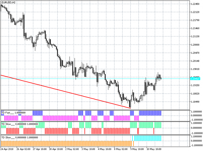 Прогноз по евро/доллару (EUR/USD) с 14-05-2018 Прогноз по евро/доллару (EUR/USD) с 14-05-2018