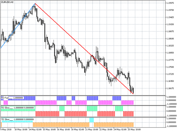 Прогноз по евро/доллару (EUR/USD) с 28-05-2018 Прогноз по евро/доллару (EUR/USD) с 28-05-2018