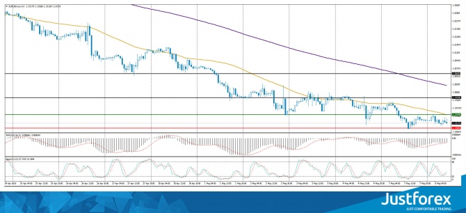 Форекс прогноз на 08.05.2018 Форекс прогноз на 08.05.2018