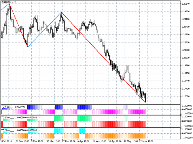 Прогноз по евро/доллару (EUR/USD) с 28-05-2018 Прогноз по евро/доллару (EUR/USD) с 28-05-2018
