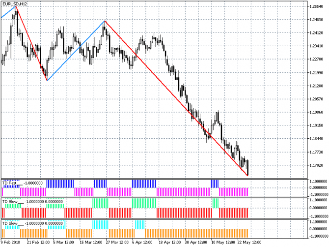   / (EUR/USD)  28-05-2018