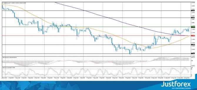 Форекс прогноз на 14.05.2018 Форекс прогноз на 14.05.2018