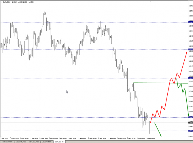    EURUSD  07.05-11.05