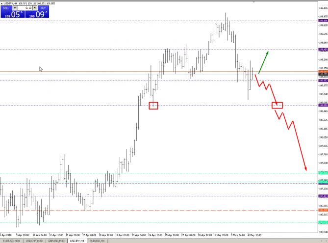    USDJPY  06.05-11.05