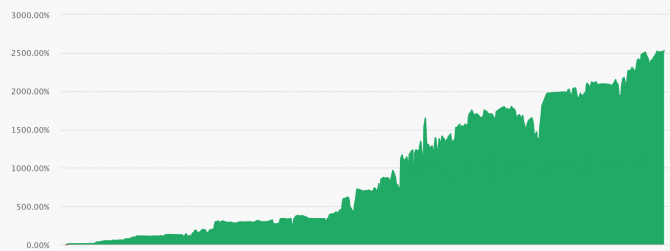 Как приумножить свой капитал с помощью инвестиционного портфеля NPB Invest Как приумножить свой капитал с помощью инвестиционного портфеля NPB Invest