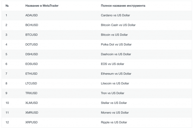 AMarkets расширяет линейку CFD на криптовалюты AMarkets расширяет линейку CFD на криптовалюты