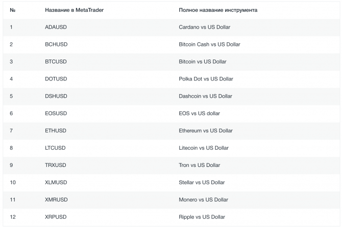 AMarkets   CFD  