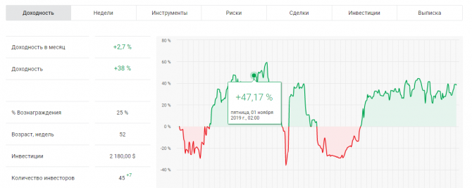 Любителям торговли - установил ордер и забыл про график.Долгосрочные инвестиции на 2020 год. Любителям торговли - установил ордер и забыл про график.Долгосрочные инвестиции на 2020 год.