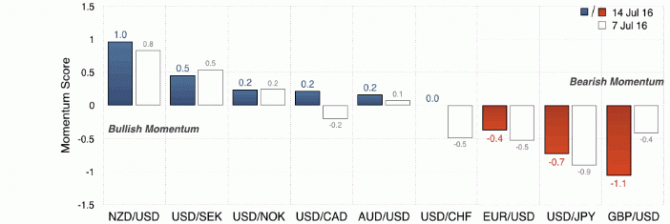 Societe Generale: торговые сигналы квантовой модели на предстоящую неделю Societe Generale: торговые сигналы квантовой модели на предстоящую неделю