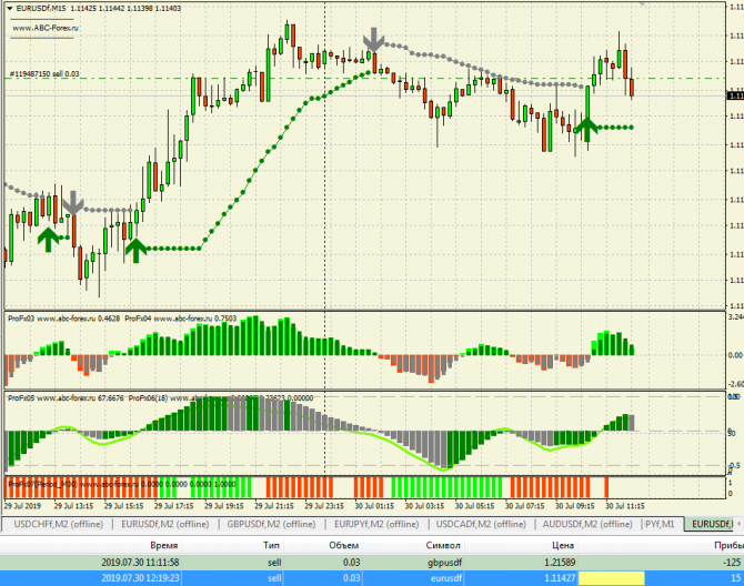     EURUSD  GBPUSD