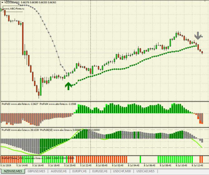 NZDUSD SELL и перезаход по GBPUSD тоже на продажу NZDUSD SELL и перезаход по GBPUSD тоже на продажу