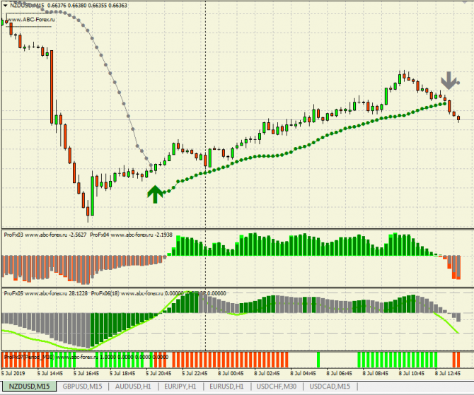 NZDUSD SELL    GBPUSD   