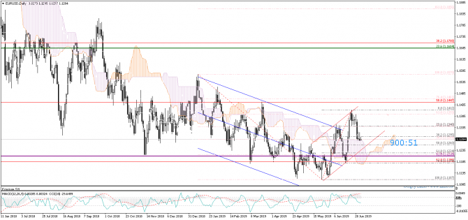 EURUSD.  .   ?