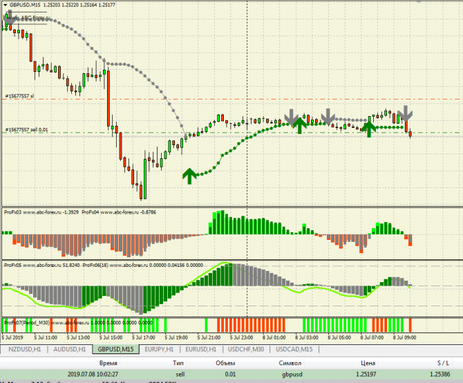     GBPUSD