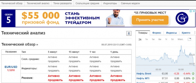5 полезных аналитических сайтов для трейдера 5 полезных аналитических сайтов для трейдера