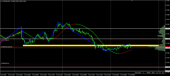   AUD/USD!!!