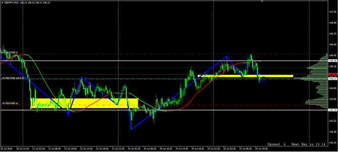 Новая сделка GBP/JPY!!! Новая сделка GBP/JPY!!!