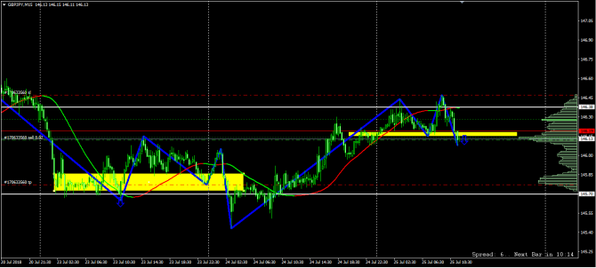   GBP/JPY!!!