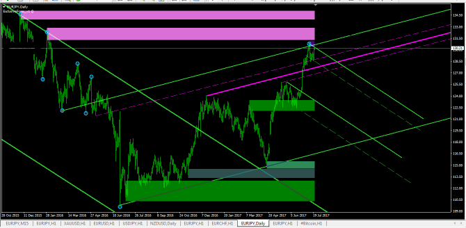 EURJPY...   +  