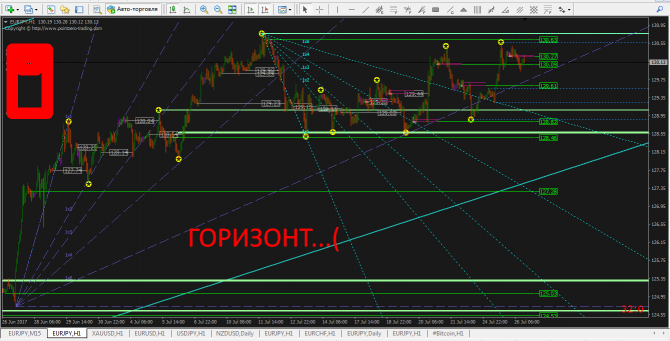 EURJPY... дневные уровни + веер Ганна EURJPY... дневные уровни + веер Ганна
