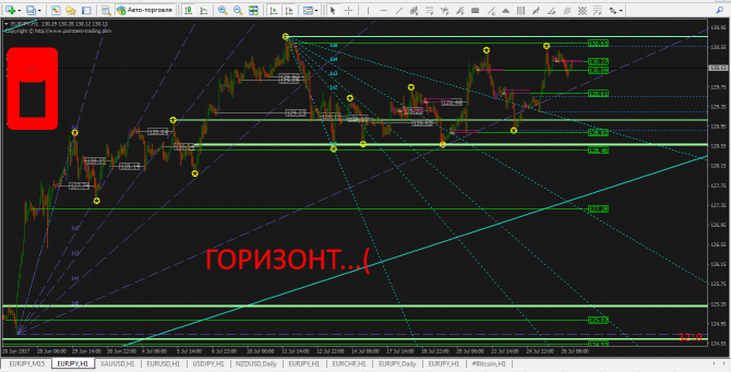 EURJPY...   +  