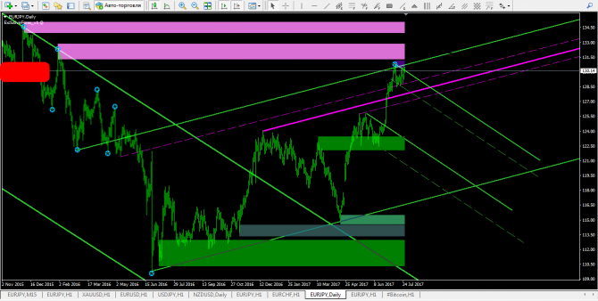 EURJPY...   +  