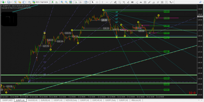 EURJPY...   +  