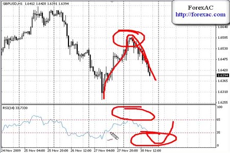  ' RSI'