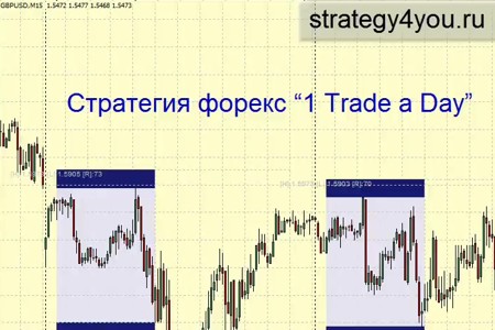 Видеоурок '1 Trade a Day'