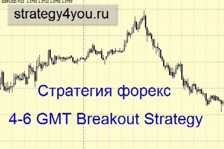 Видеоурок '4-6 GMT Breakout Strategy'