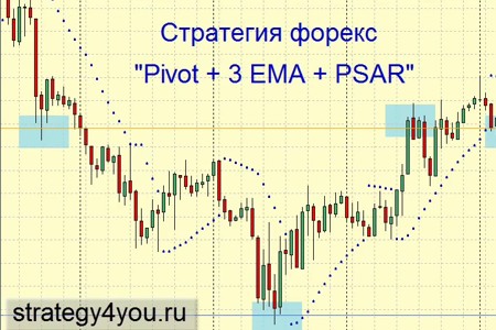 Видеоурок 'Pivot + 3 EMA + PSAR'