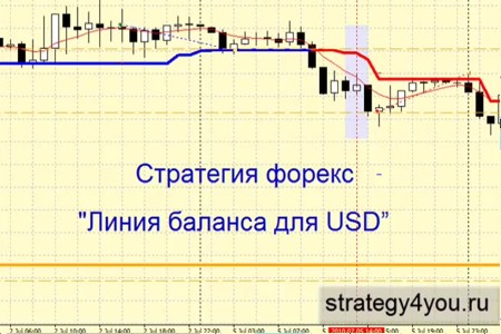 Видеоурок 'Линия баланса для USD'