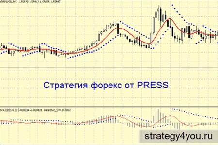 Видеоурок 'Стратегия форекс от PRESS - Видеоверсия'