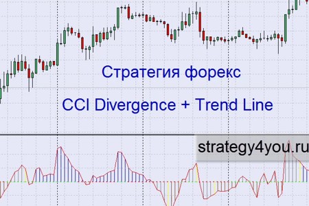  'CCI Divergence + Trend Line'