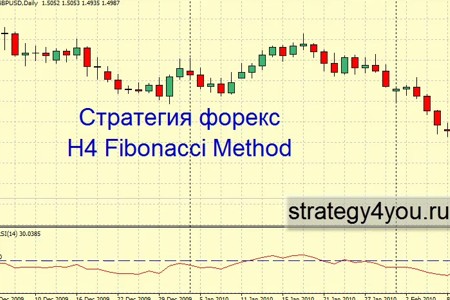 Видеоурок 'H4 Fibonacci Method'