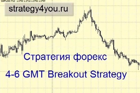 4-6 GMT Breakout Strategy
