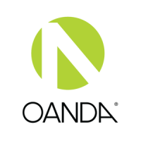 OANDA