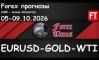���������� �� 05-09.10.2026 �� EURUSD, GOLD & WTI