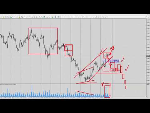 Комментарий аналитиков forex. Аналитика на форекс. Среднесрочный трейдинг. Анализ рынка форекс. Аналитика на форекс.