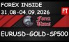 ���������� �� 31.08-04.09.2026 �� EURUSD, GOLD & SP500