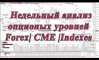 Недельный анализ: опционные уровни CME Group на 27-31.01.2020 Недельный анализ: опционные уровни CME Group на 27-31.01.2020