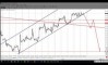 Обзор рынка Forex, на 19.09.2018 от Ярослава Мудрого Обзор рынка Forex, на 19.09.2018 от Ярослава Мудрого
