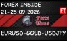 ���������� �� 21-25.09.2026 �� EURUSD, GOLD & USDJPY