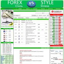 forex-style.com