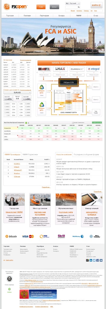 www.fxopen.ru