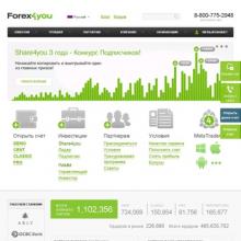 forex4you.org