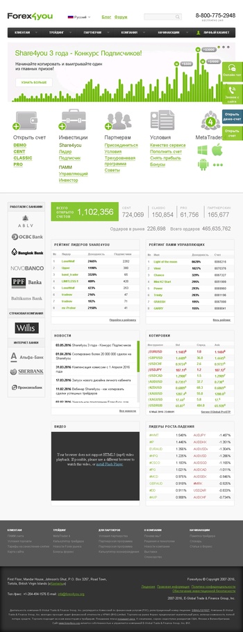 forex4you.org