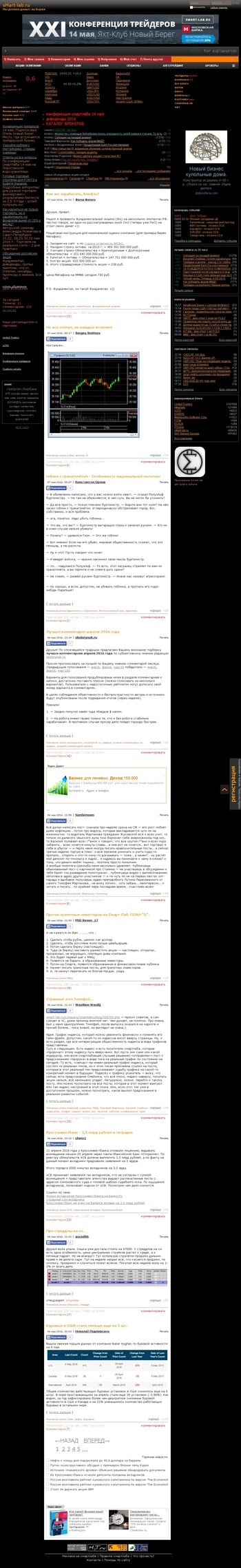 smart-lab.ru